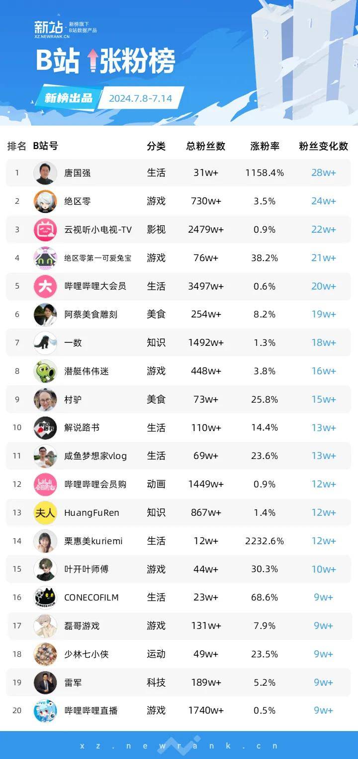 影视大全：2024澳门资料正版大全-褚会长二手车公司增资至990万