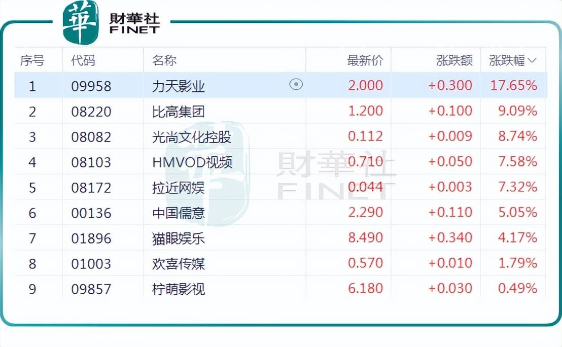 🌸东莞+【澳门一肖一码100准免费资料】_股票行情快报：奥飞娱乐（002292）7月18日主力资金净卖出616.31万元