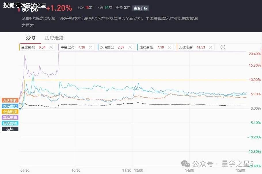 A股五张图：这行情，没法判定！ 第3张