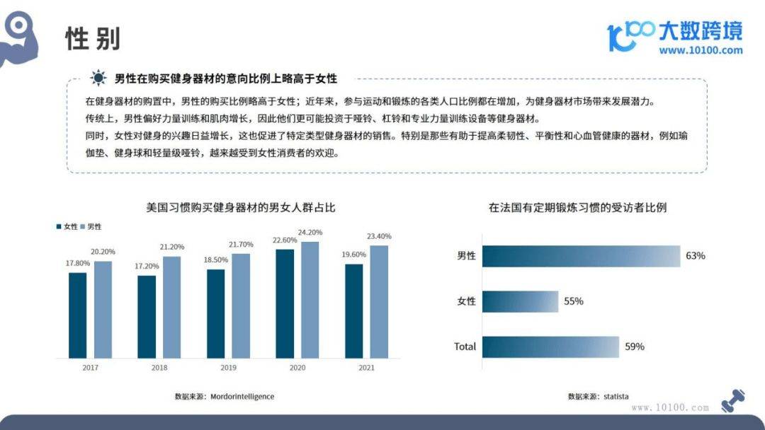 全球健身器材市场洞察米乐m6网址报告(图5)