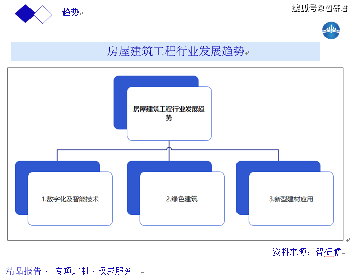 中国房屋建筑工程行业报告：概述、产业链、行业壁垒、市场规模及发展趋势分析