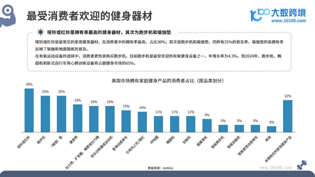 全球健身器材市场洞察米乐m6网址报告(图7)