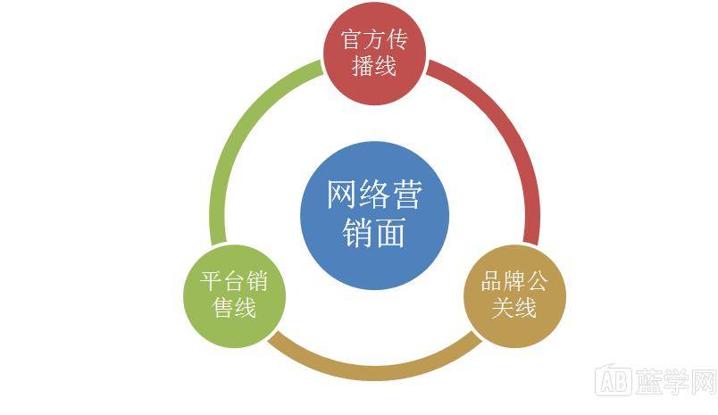 预算有限如何实现网络新媒体软文的全网覆盖与营销效果最大化