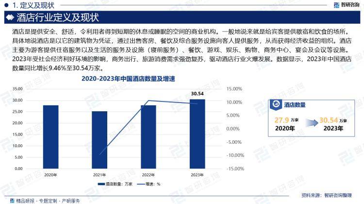 2024年中邦旅馆行业市集全景视察及投资前景咨询讲述(图2)