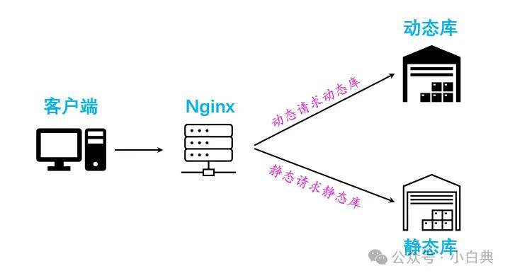 负载均衡解析与Nginx实战，如何有效实现网站高可用性？  第1张