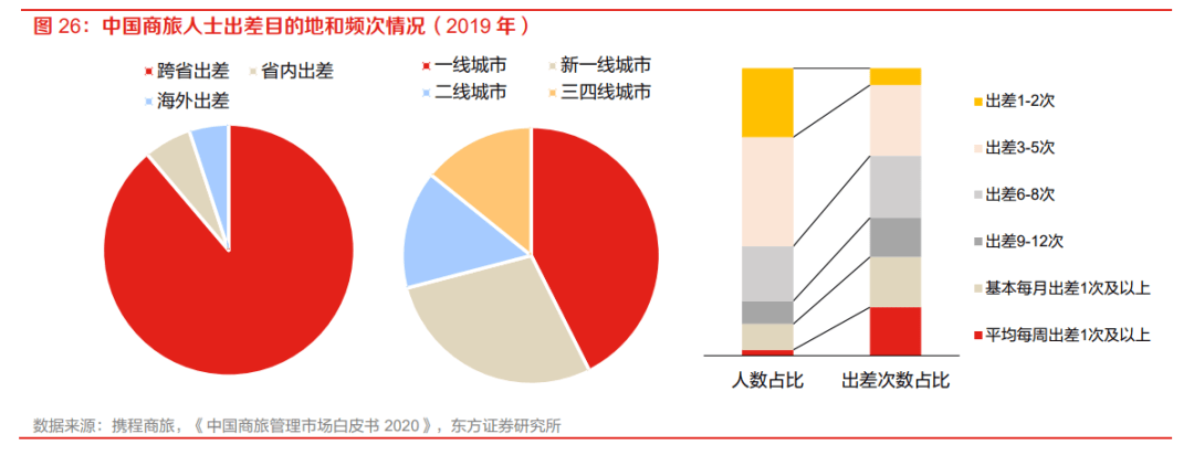 酒店旅游亏损过半！下半年更难(图7)