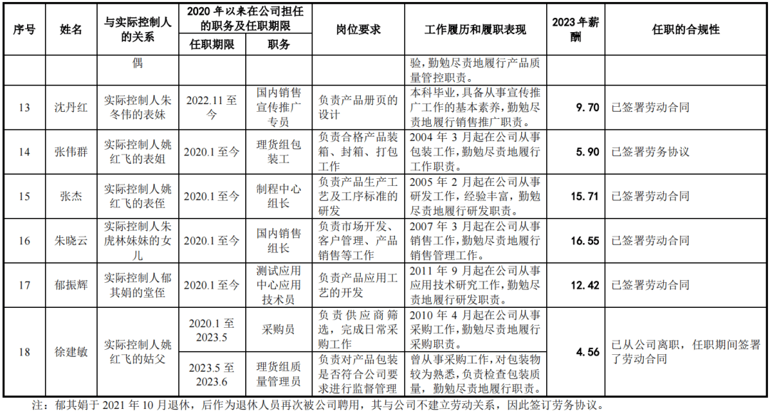 🌸中国搜索 【新澳六开彩开奖结果记录】|IPO卡壳、踩雷大华所 艾芬达冲A“前路未卜”  第2张