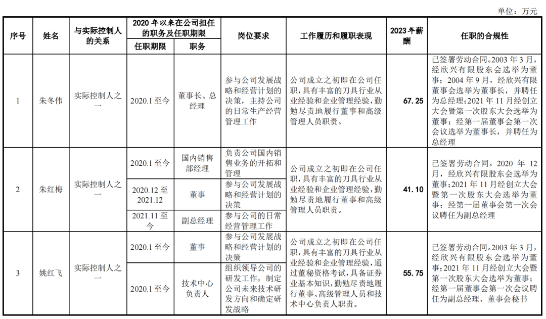 🌸中国工信产业网 【澳门一肖一码100】|奥拉股份IPO终止：1年亏损10亿元 收入严重依赖大客户  第2张