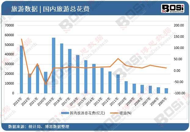 中国主题酒店市场崛起独特魅力引领旅游新风尚(图2)