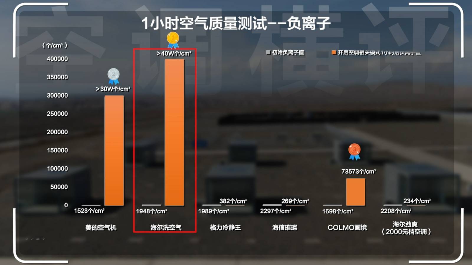 15P空调横伟德app评：清凉火焰山谁才是2024值得买的高端空调？(图35)