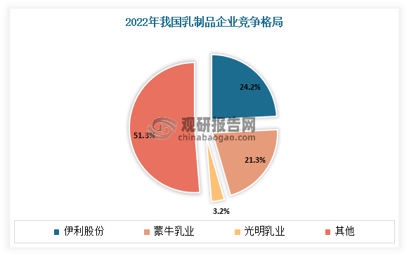 我国乳制品制造行业：低温奶、奶酪有望接棒常温奶驱动市场增长