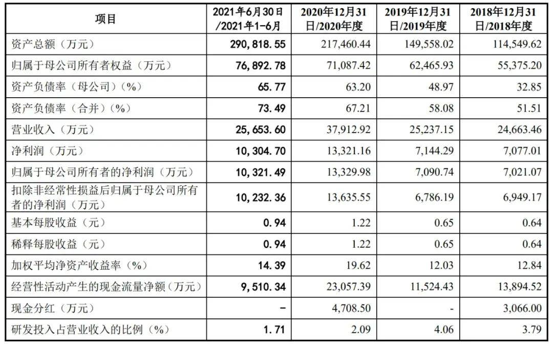 辽望🌸2024澳门天天开好彩大全🌸|国家金融研究院院长吴晓求：企业不行了赶紧IPO，这是把注册制IPO“ICU”化了  第3张