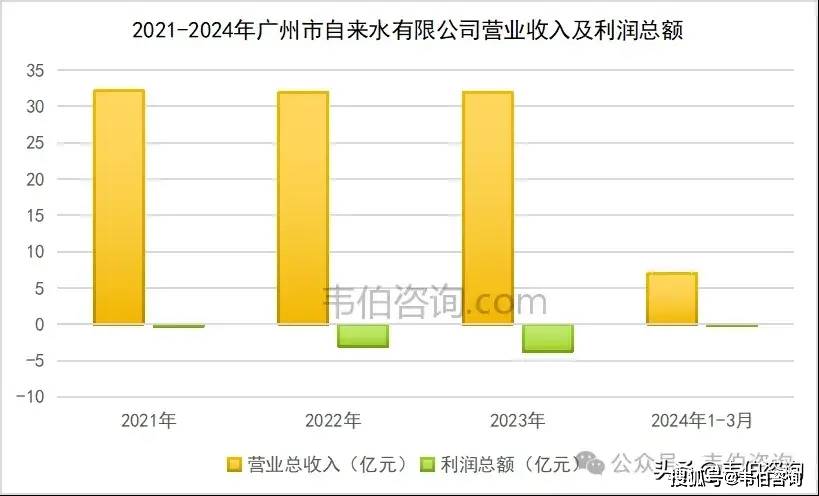 PG电子最新韦伯咨询：2024年中国市政供水行业专题调研与深度分析报告发布（多图）(图11)