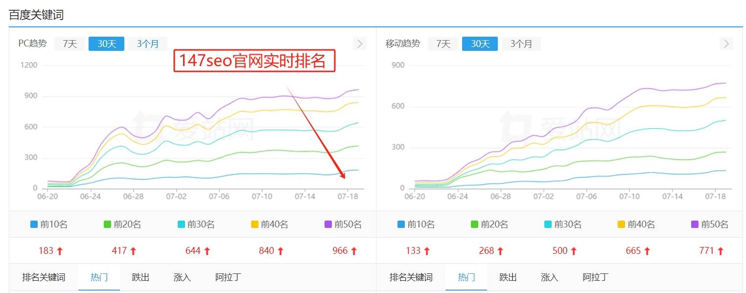 seo整站优化的思路及步骤