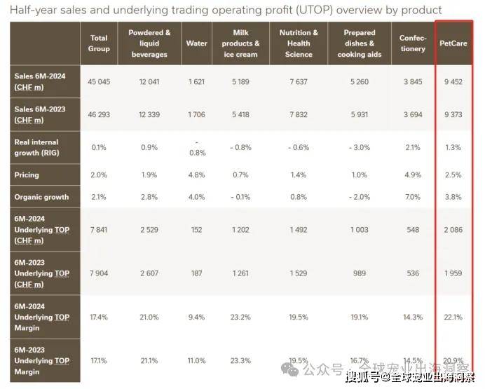 宠物夏季消暑产品热销一动物医院违规被罚俄罗斯宠物食品新规(图9)