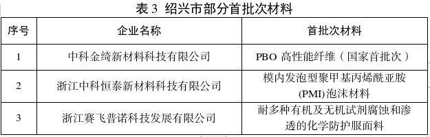 米乐M6前沿新质料财富发涌现状与改日策划(图4)