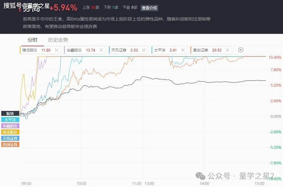 A股五张图：我是谁，我在哪，这是什么行情？ 第4张