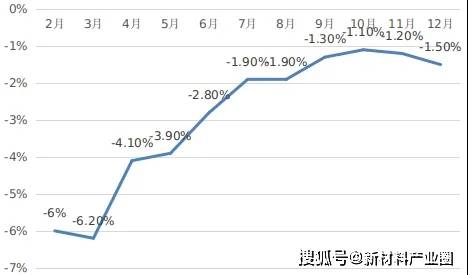 米乐M6前沿新质料财富发涌现状与改日策划(图5)