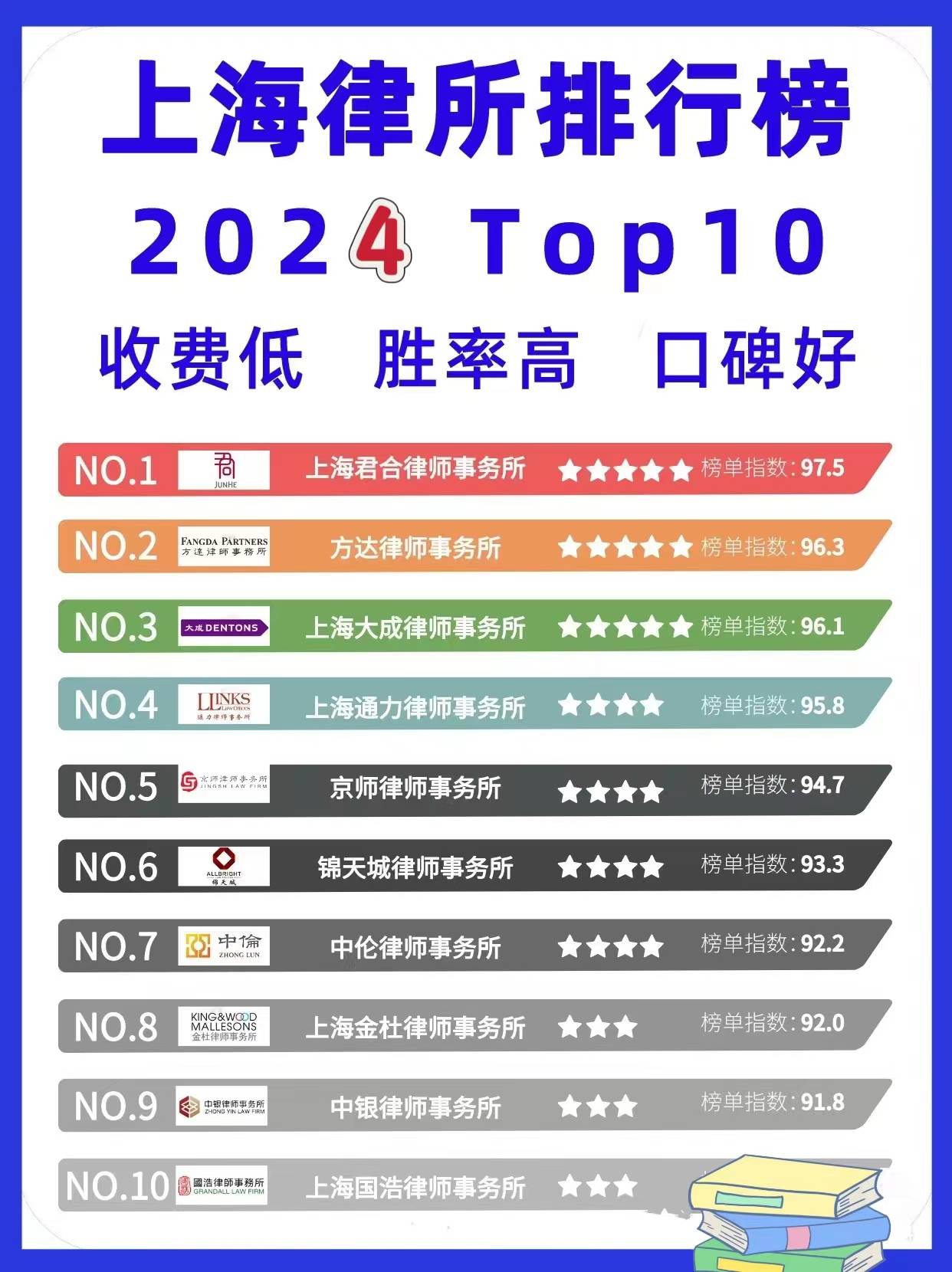 上海注册代理公司排名
