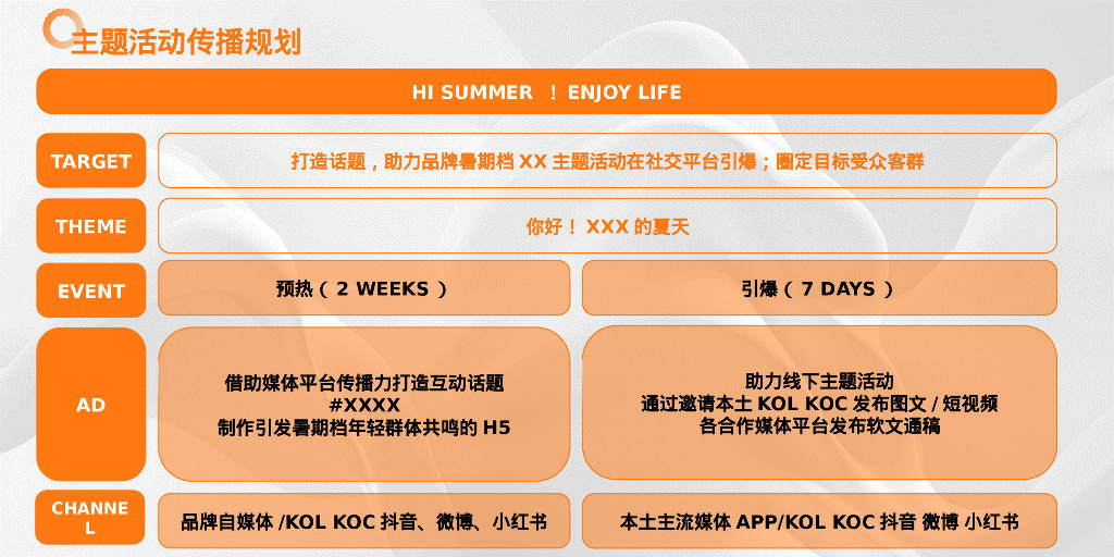 营销活动规划&传播规划排期表汇总