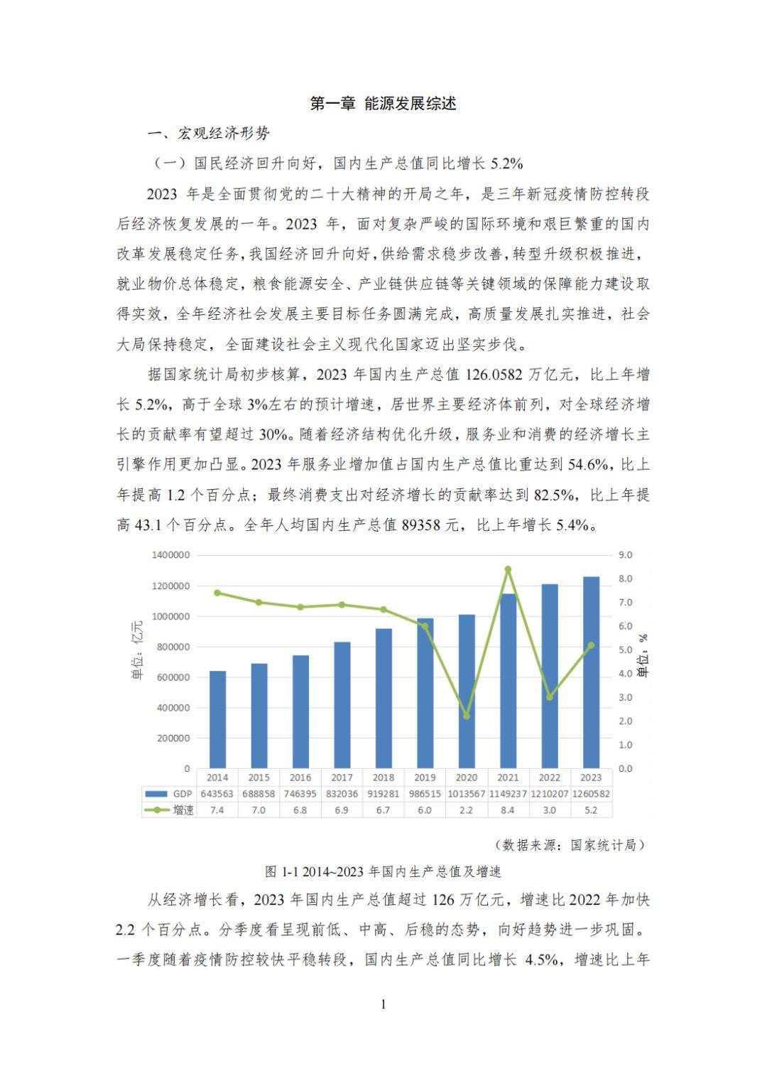 中国能源大数据报告