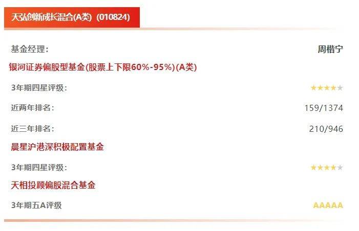 两份权威基金评级榜单披露 天弘基金再获丰收