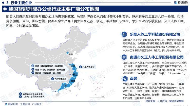 行业分析中国智能升降办公桌行业市场发展前景研究报告（2024版）(图4)