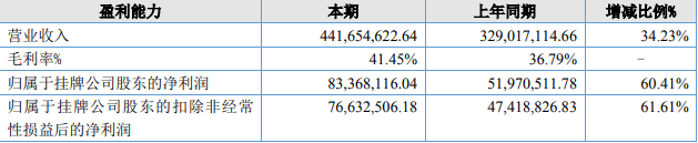 津云🌸2023澳门特马今晚开奖🌸|金鸿新材主板IPO终止 原拟募资8.8亿元  第6张