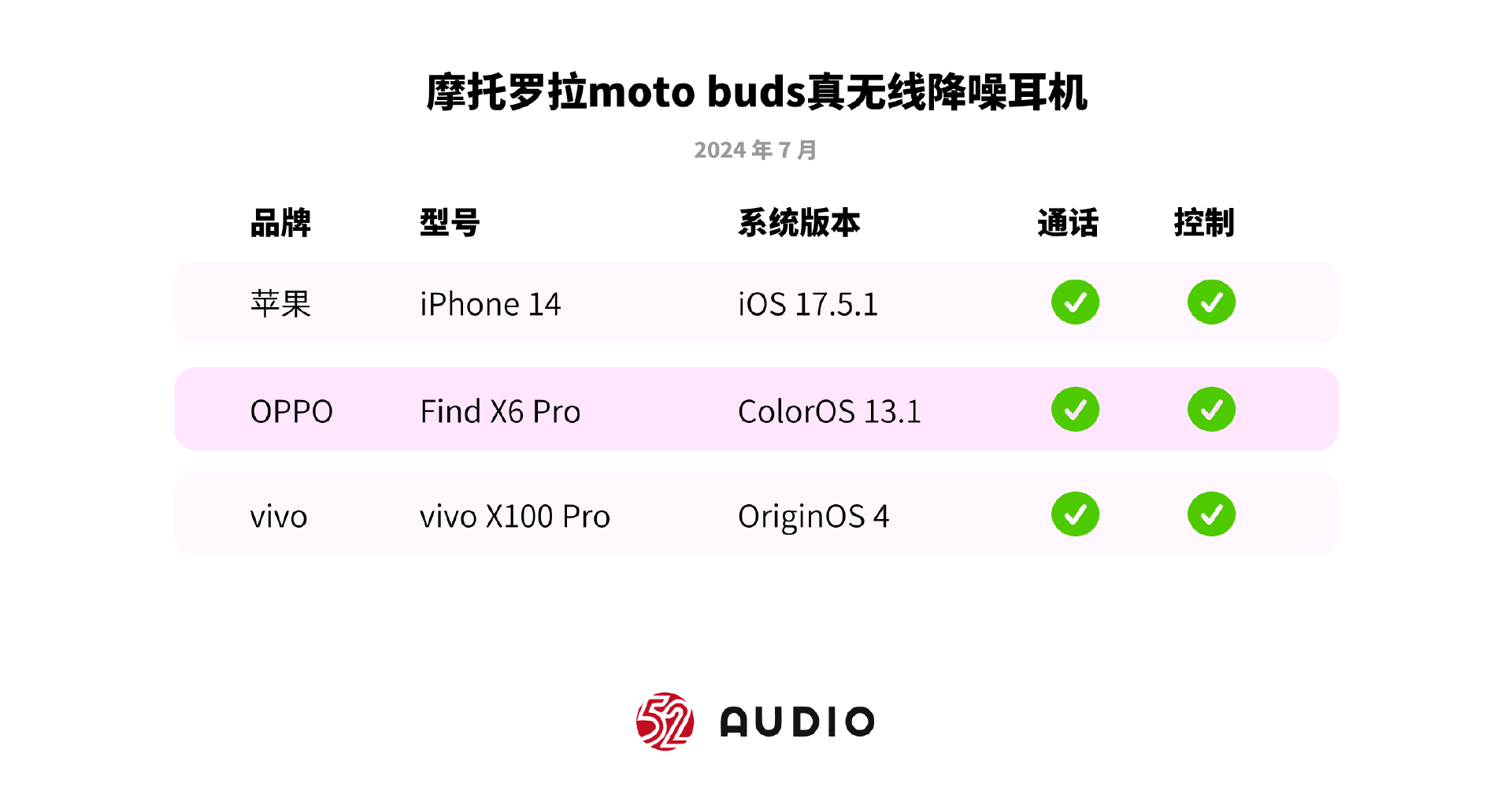 评测｜摩托罗拉moto buds真无线耳机，兼顾音质和降噪