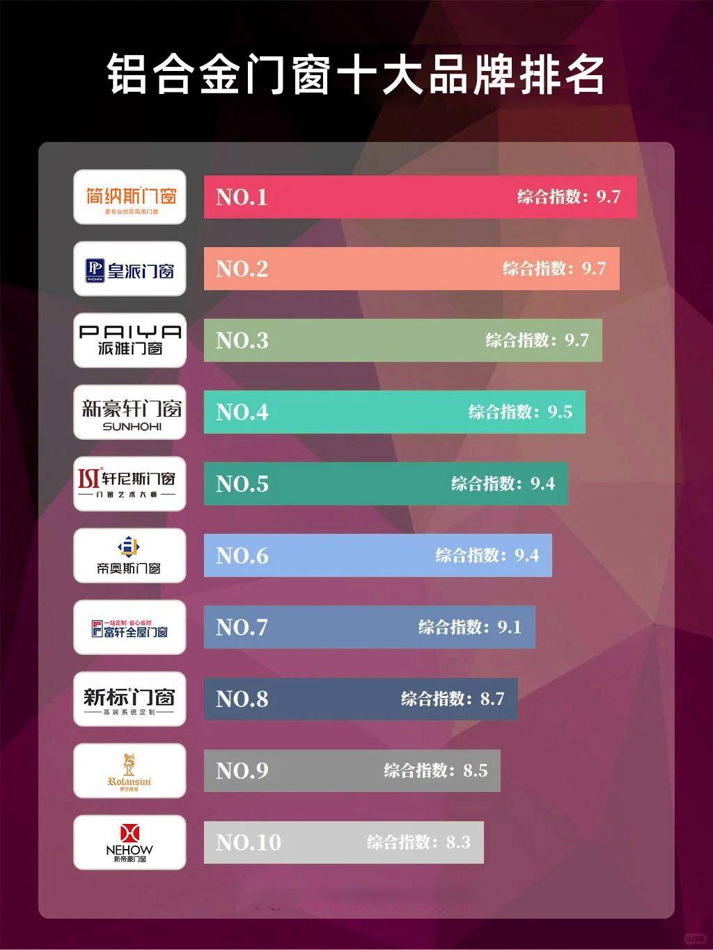 [品牌曝光]：十大品牌铝合金门窗排名之匠心品牌之选