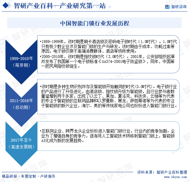 中国智能门锁产业发展现状市场竞争格局及需求分析预测（智研咨询）(图4)