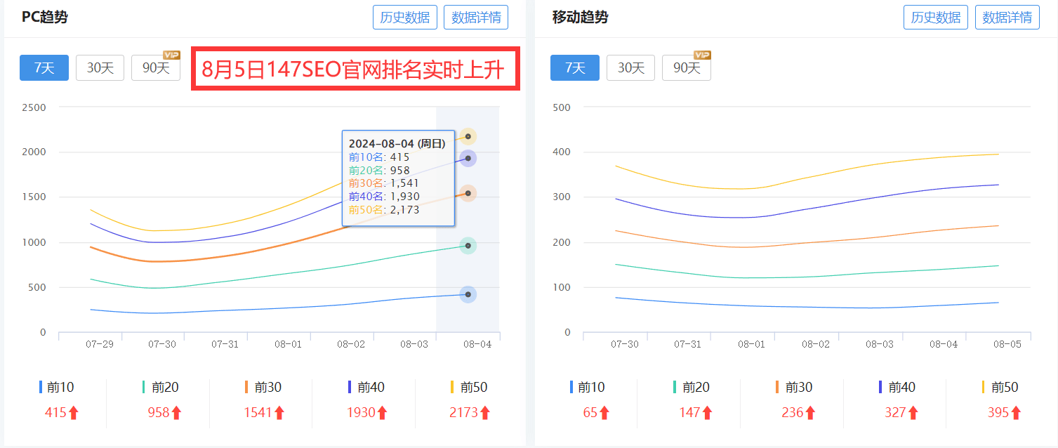seo优化指标：提升网站排名的关键策略