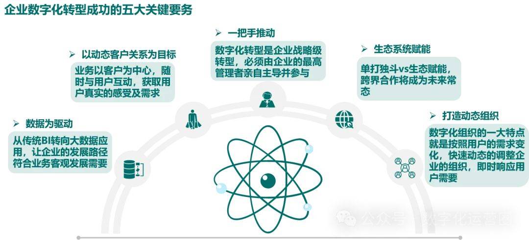 大数据技术如何革新现代业务流程？