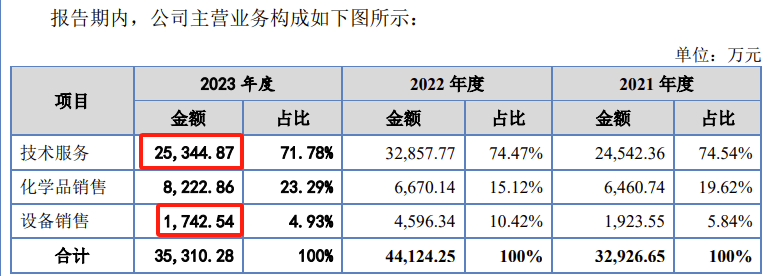 未来网 🌸2024年香港正版资料费大全🌸|苏州利来工业智造股份有限公司拟IPO