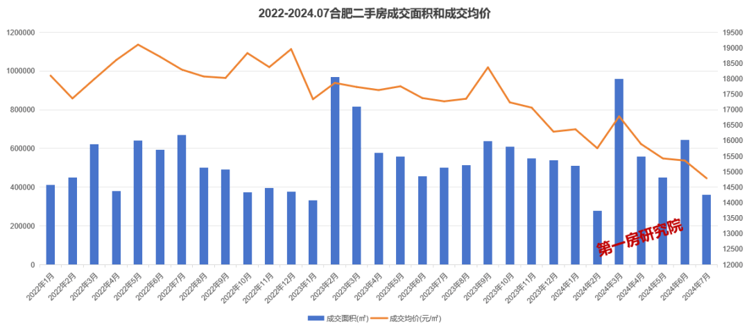 花椒直播：新澳2023管家婆资料-8月全市二手房网签14363套