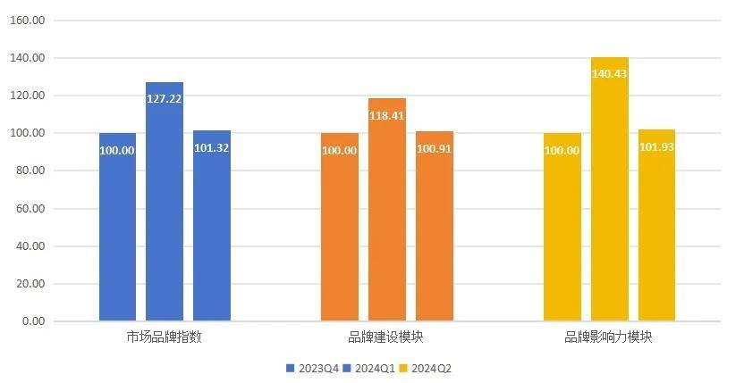 上半年南大堡市场蔬果指数波动与趋势概览(图6)