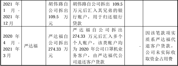 梧州零距离🌸澳门管家婆一肖一码100精准🌸|IPO金选|时隔101天，IPO审核重启！马可波罗能否成功闯关？  第4张