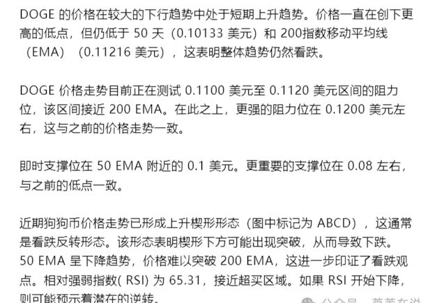 狗狗币价格上涨6.8%，73%的DOGE持有者已获利。