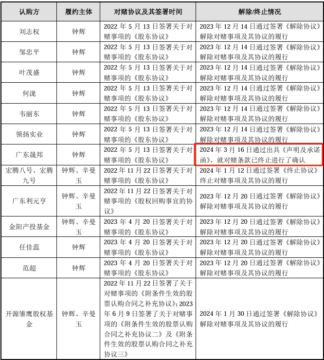 鞍山云🌸管家婆一肖一码100中🌸|“华南城四少”跨境历险：有人要退市、有人带雷军重闯IPO  第2张