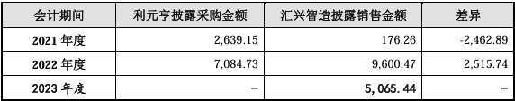 南阳日报🌸澳门管家婆一肖一码一中一🌸|身价200亿青岛富豪，要拿下一个IPO  第1张