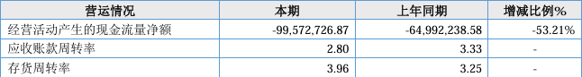 中国消费网 🌸澳门一码一肖一特一中2024年🌸|科创板IPO丨今年上交所受理首单IPO成色如何？泰金新能业绩翻倍后存变脸风险  第2张