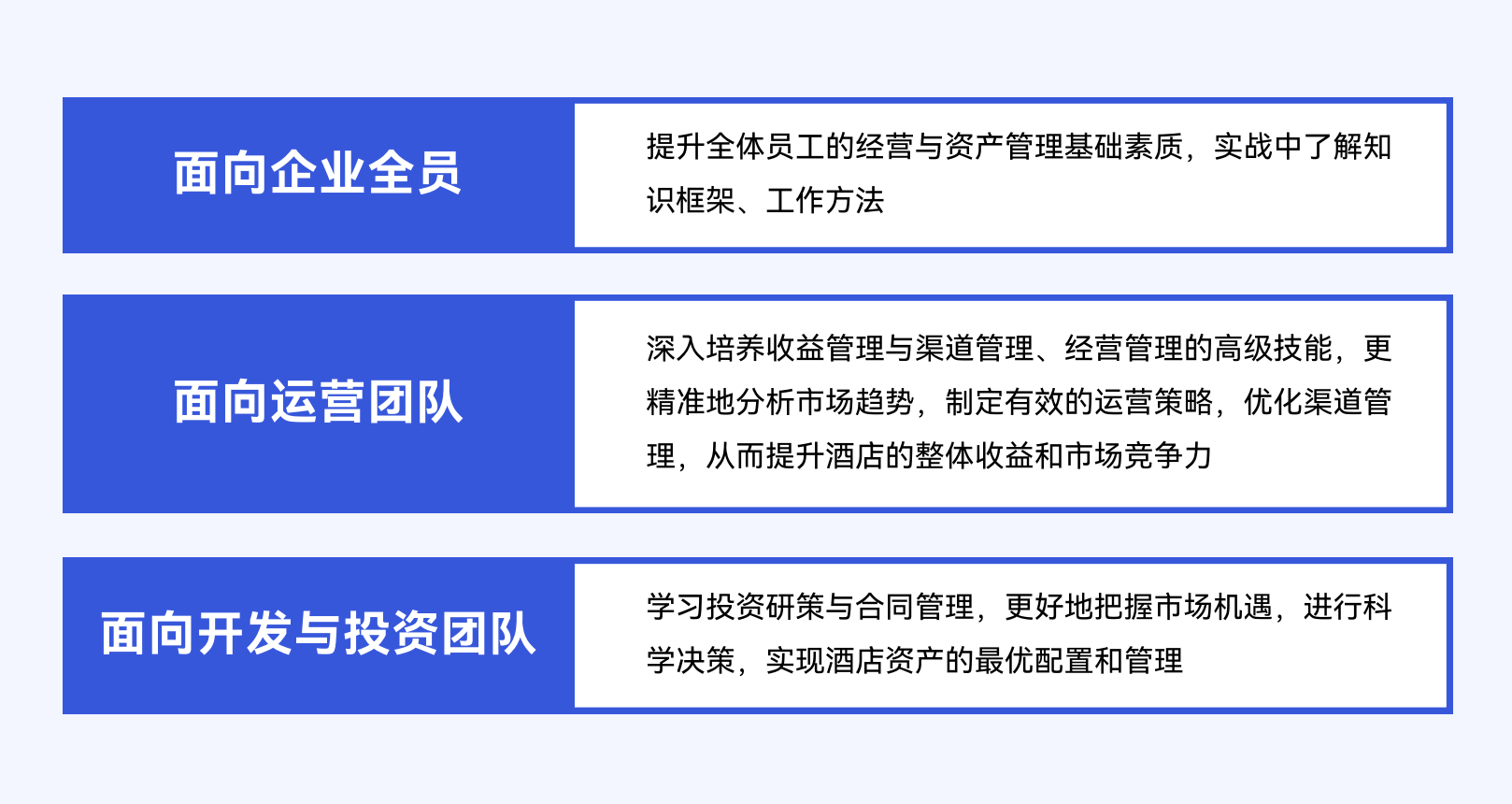 酒店经营与资产管理：提升盈利与价值的双重战略(图1)