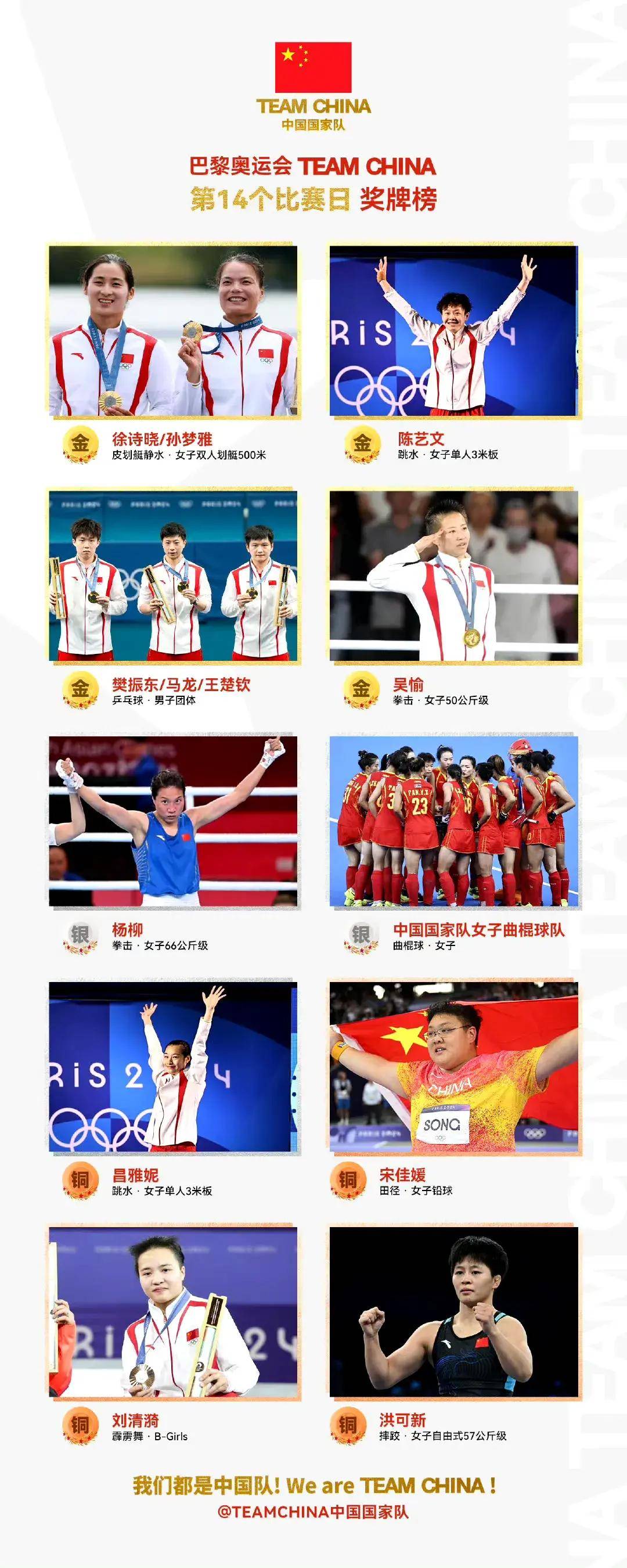 原创中国代表团奥运夺奖排名，跳水代表团第一，国乒第三，国羽第七！