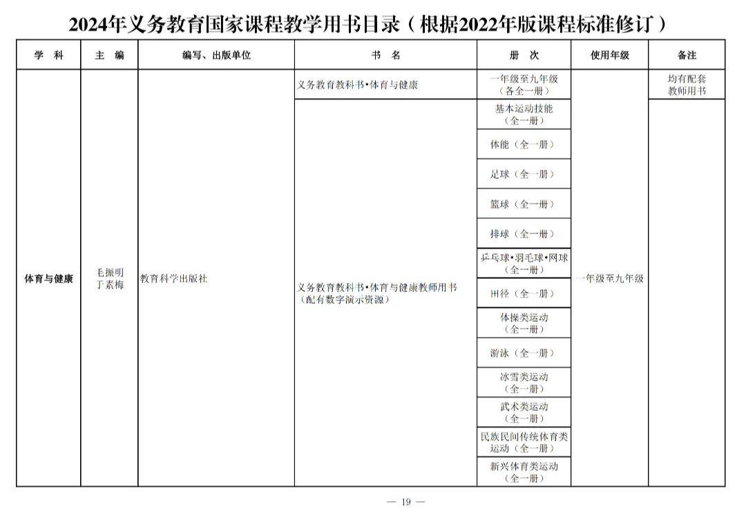 变！变！变！河南中安建培教育提醒新教材来了→