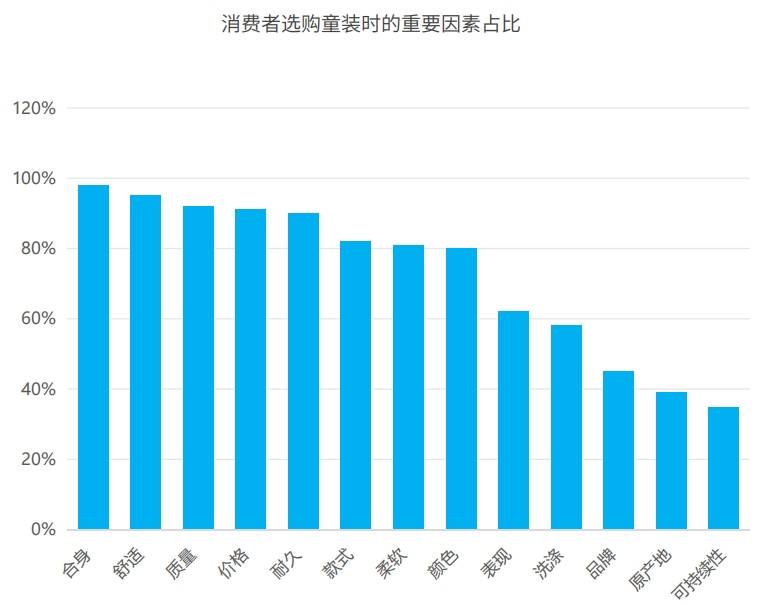 欧亚体育官网童装市场的多元化浪潮：装饰性还是功能性家长们的真正选择是什么？(图8)