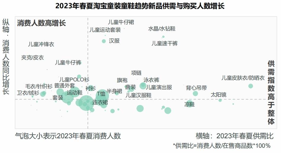 欧亚体育官网童装市场的多元化浪潮：装饰性还是功能性家长们的真正选择是什么？(图12)