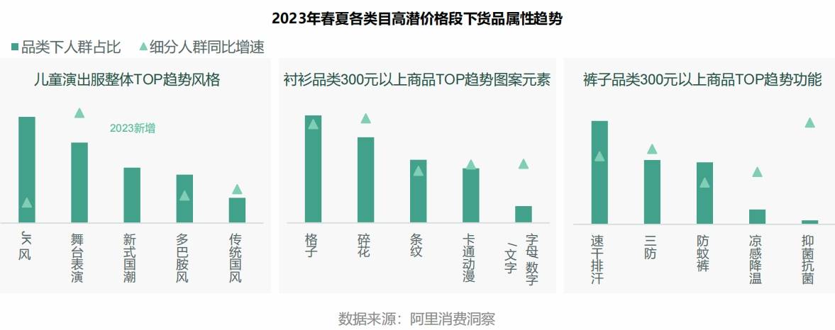 欧亚体育官网童装市场的多元化浪潮：装饰性还是功能性家长们的真正选择是什么？(图11)