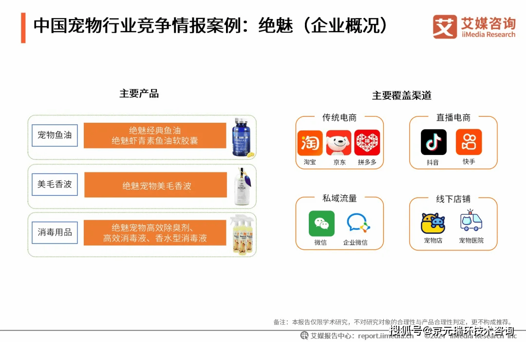 20242025年中国宠物行业运行状况及消费市场监测报告(图24)