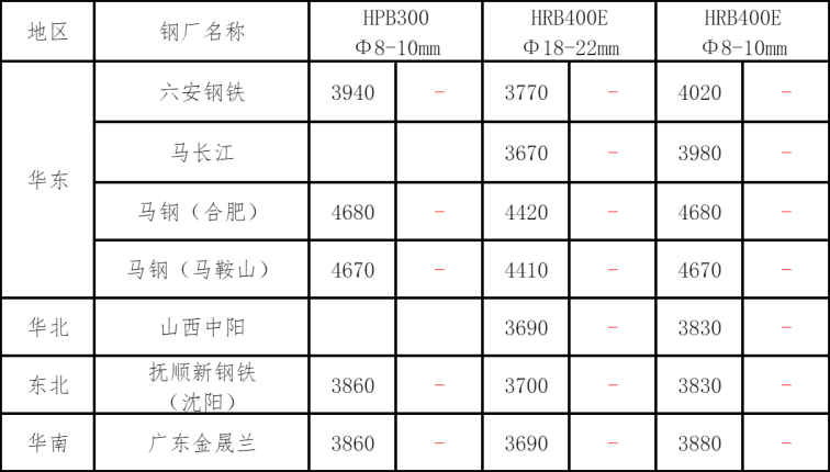 钢材铜铝早报：预计15日钢材市场价格或延续偏弱运行必赢官网(图3)