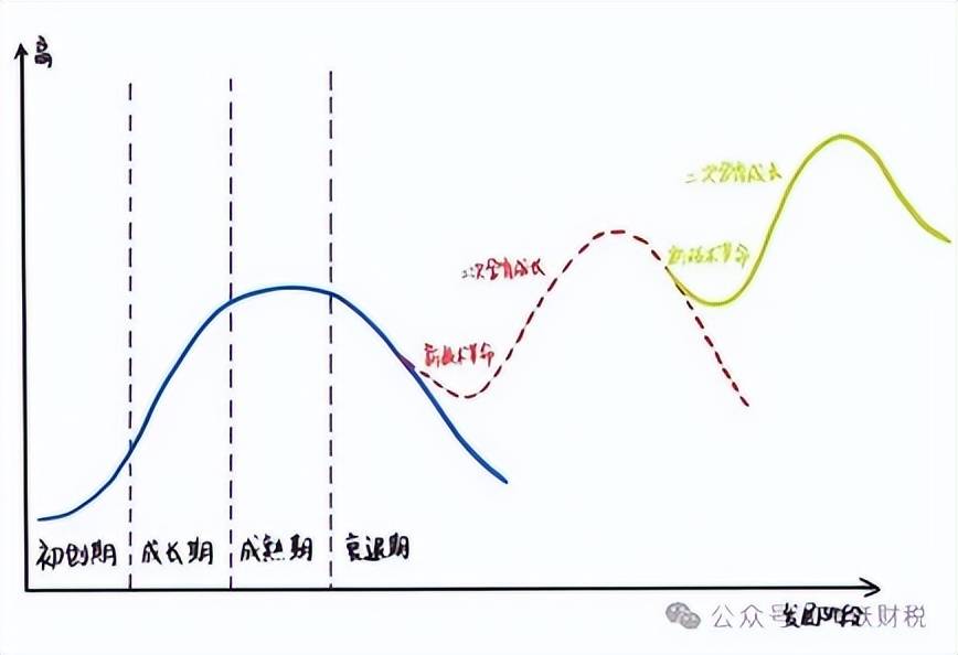 一竞技下载新兴产业终究会走向衰退？读懂产业发展底层逻辑延长寿命(图2)